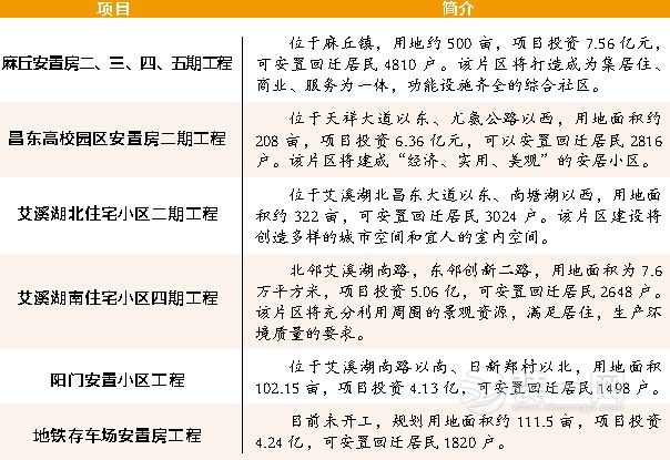 南昌装修网南昌航空城安置房项目情况