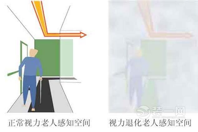 北京三类老人房将适老化装修改造 都包括哪些方面？