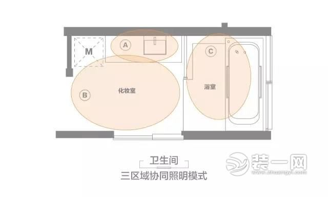 怎样才能塑造一个好房子? 肇庆装修网支招住宅灯光设计