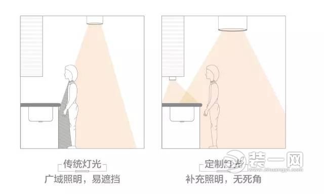 怎样才能塑造一个好房子? 肇庆装修网支招住宅灯光设计