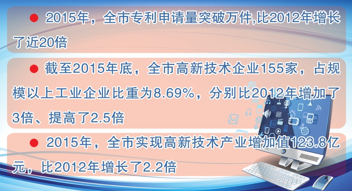 安庆2010-2015年科技创新发展成果