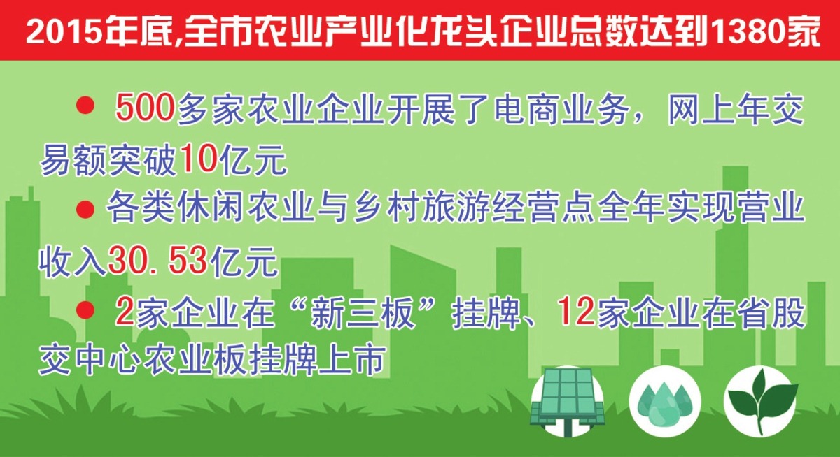 安庆2010-2015年农业农村发展