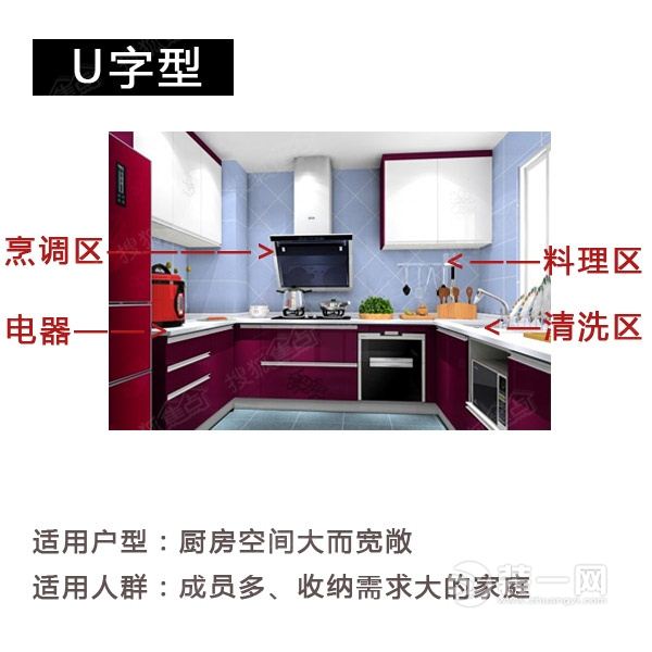 邯郸装饰公司讲解五类厨房设计技巧 厨房装修设计 厨房装修注意事项
