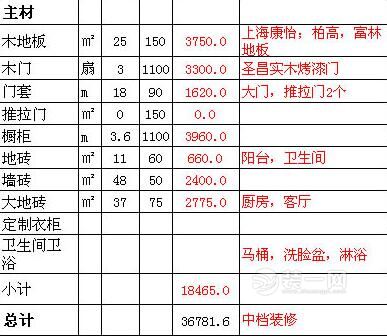 2016北京装修90平米价格预算一览