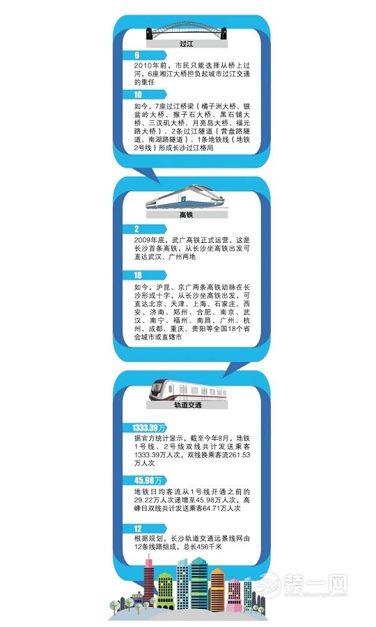 高铁“十字”任性出行 “十龙”过江方便快捷 百姓点赞长沙