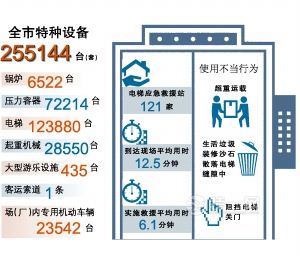 广州装修网电梯故障原因分析