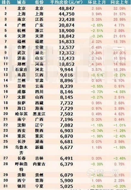 北京装修网揭全国房价差惊人 北京1间厕所=银川1套房