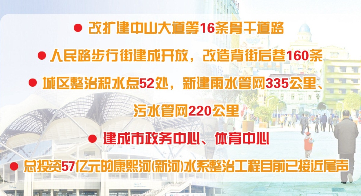 安庆2010-2015年城市建设发展
