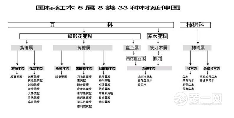 为什么说红木是最不利于做家具的木材？重庆装修网公司另附种类介绍