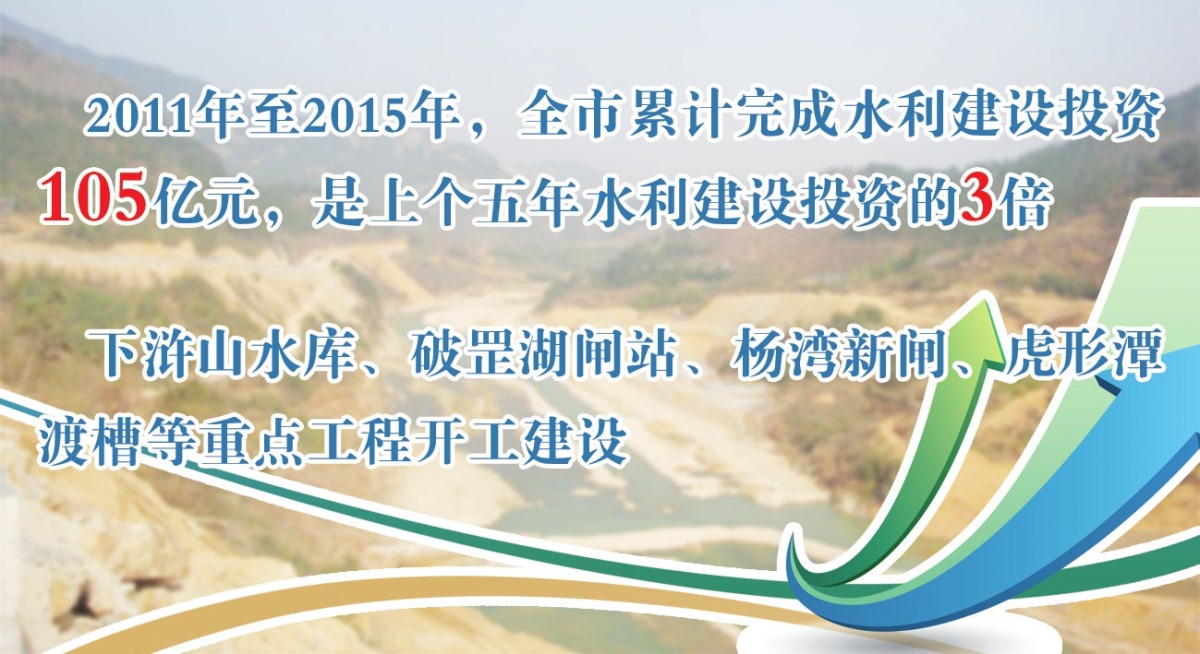安庆2011-2015水利建设