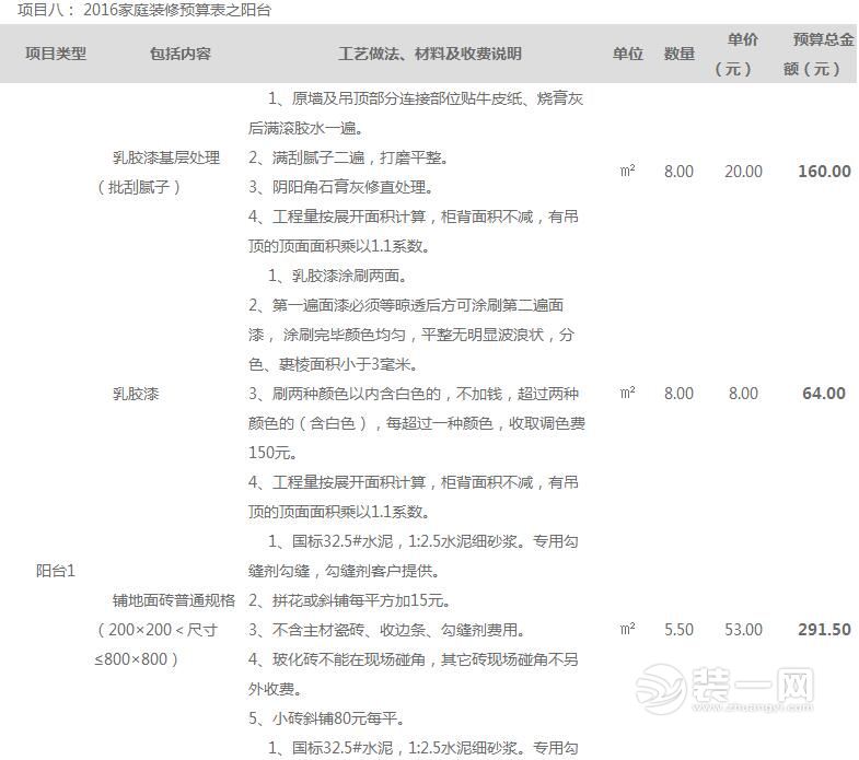 2016家庭装修预算表_装修报价清单(仅供参考)