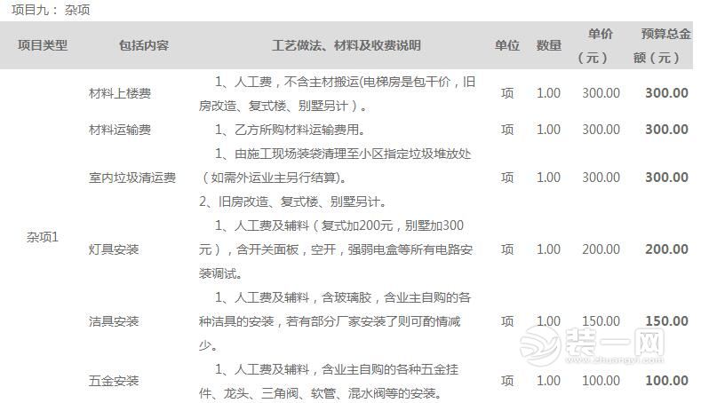 2016家庭装修预算表_装修报价清单(仅供参考)