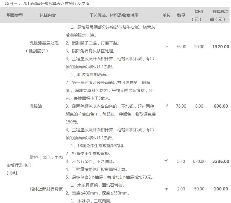 2016家庭装修预算表_装修报价清单(仅供参考)