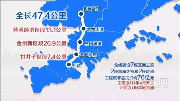 大连姚家路扩至8车道 新建3条匝道串联3大交通枢纽