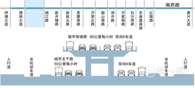 长沙湘府路快速化改造