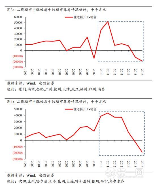 房价上涨数据