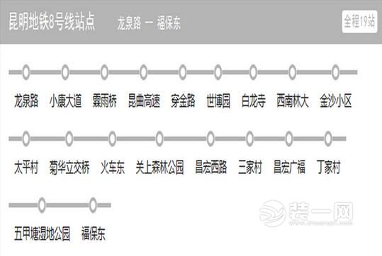 昆明地铁8号线站点