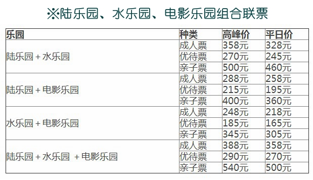 合肥万达乐园各乐园组合联票价格