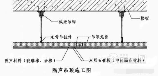 吊顶隔音