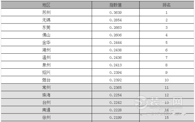 2016中国地级市民生发展100强