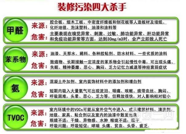 北京装修网揭甲醛超标从哪来 装修多久宝宝可以入住？