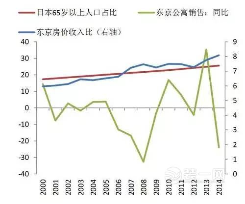 中国楼市离泡沫破裂还有多久 为何东京房价便宜没人买？