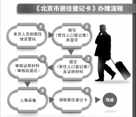 东莞外籍人口办理居住证_东莞各镇人口2021