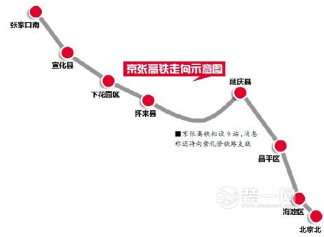 京张高铁2019年年底通车京张高铁走向示意图