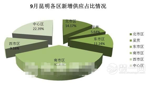 昆明装修网曝9月昆明领预售证项目及获批预售面积