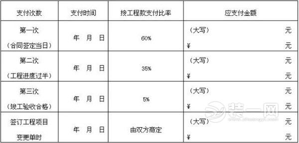 裝修工程款付款方式