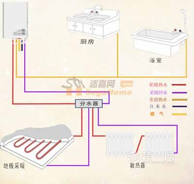 水地暖系統(tǒng)圖