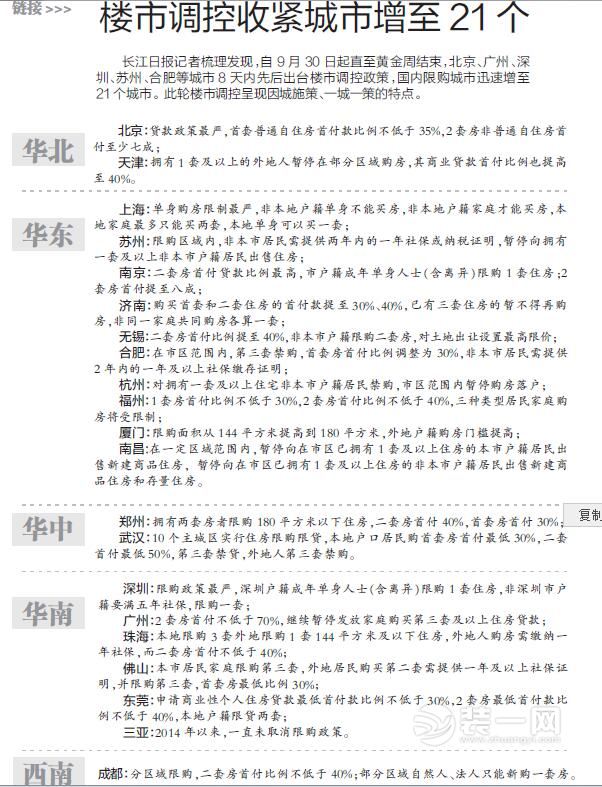 限贷限购政策，二套房最低首付比例提高至50%