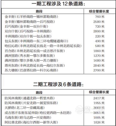 呼和浩特装修网地下综合管廊设计图