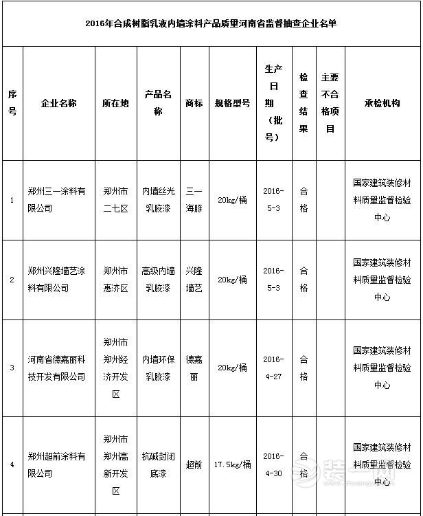 合成树脂乳液内墙涂料