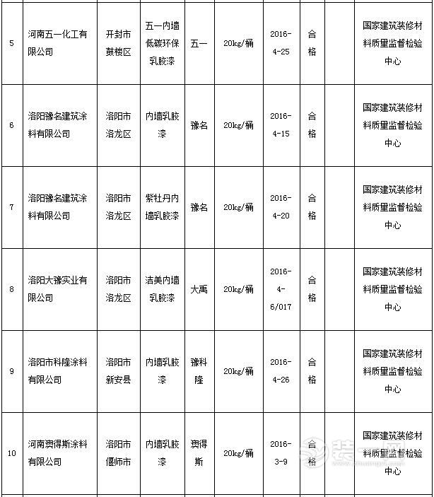 合成树脂乳液内墙涂料