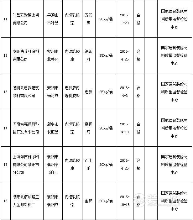 合成树脂乳液内墙涂料