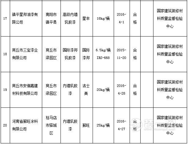 合成树脂乳液内墙涂料