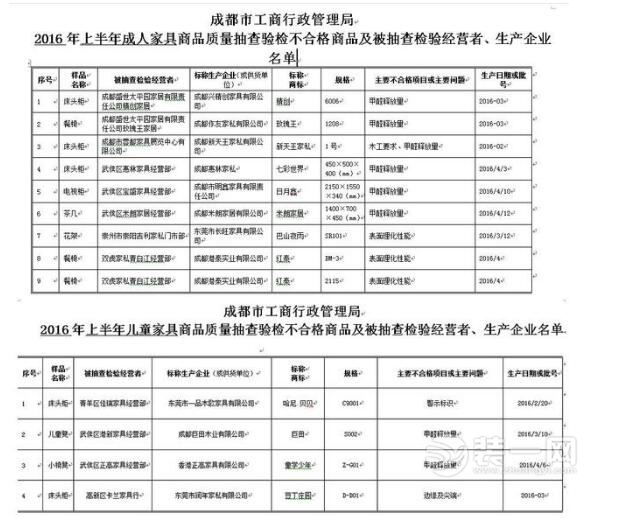 成都装修网直击家居乱象 儿童家具被抽查有4批次不合格 