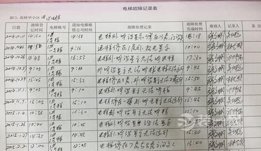 海口高路华小区电梯故障记录表。