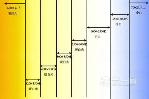 无主灯设计装修效果图