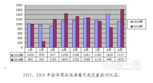 金华楼市“稳”字当头健康发展 房价走势温和上涨