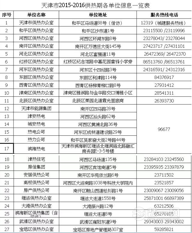 天津装修网天津供暖时间采暖费收费标准