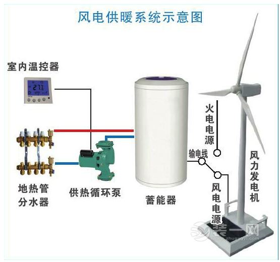 风电供暖系统示意图