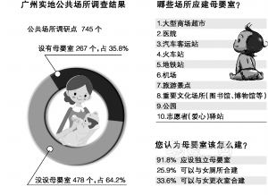 广州装修网公共场所母婴室设计方案