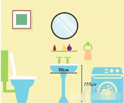 安装一个洗手台，如果想要方便实用需要多大空间?