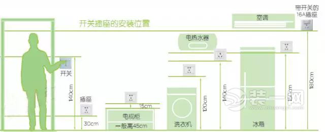 开关插座的重要性与布局