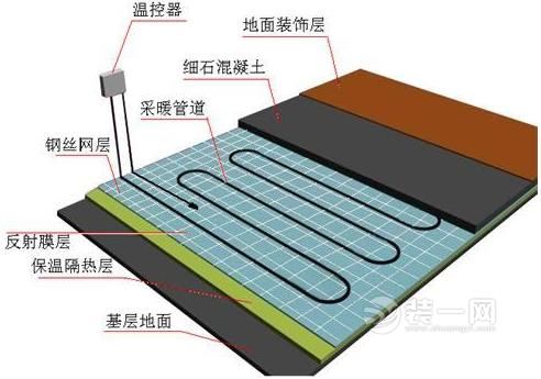 暖气片改地暖的问题