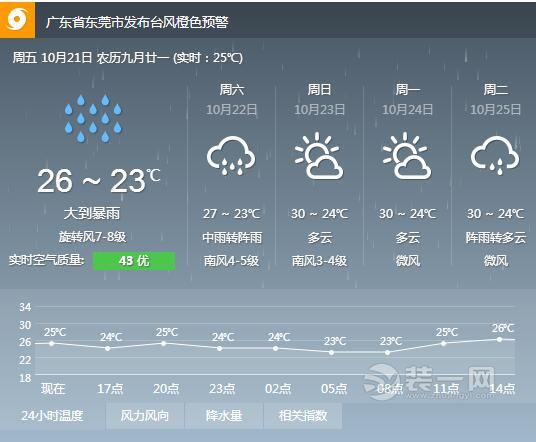 “海马”杀到 东莞发布台风黄色预警 今日全市学校停课