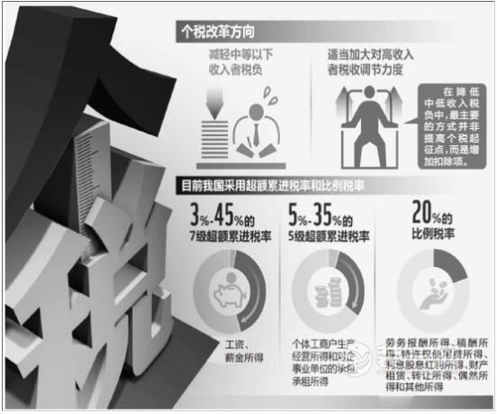 年收入12万元要加税?昆明装修网分享个税改革3焦点