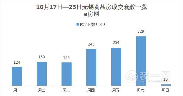 楼盘数据表显示图片